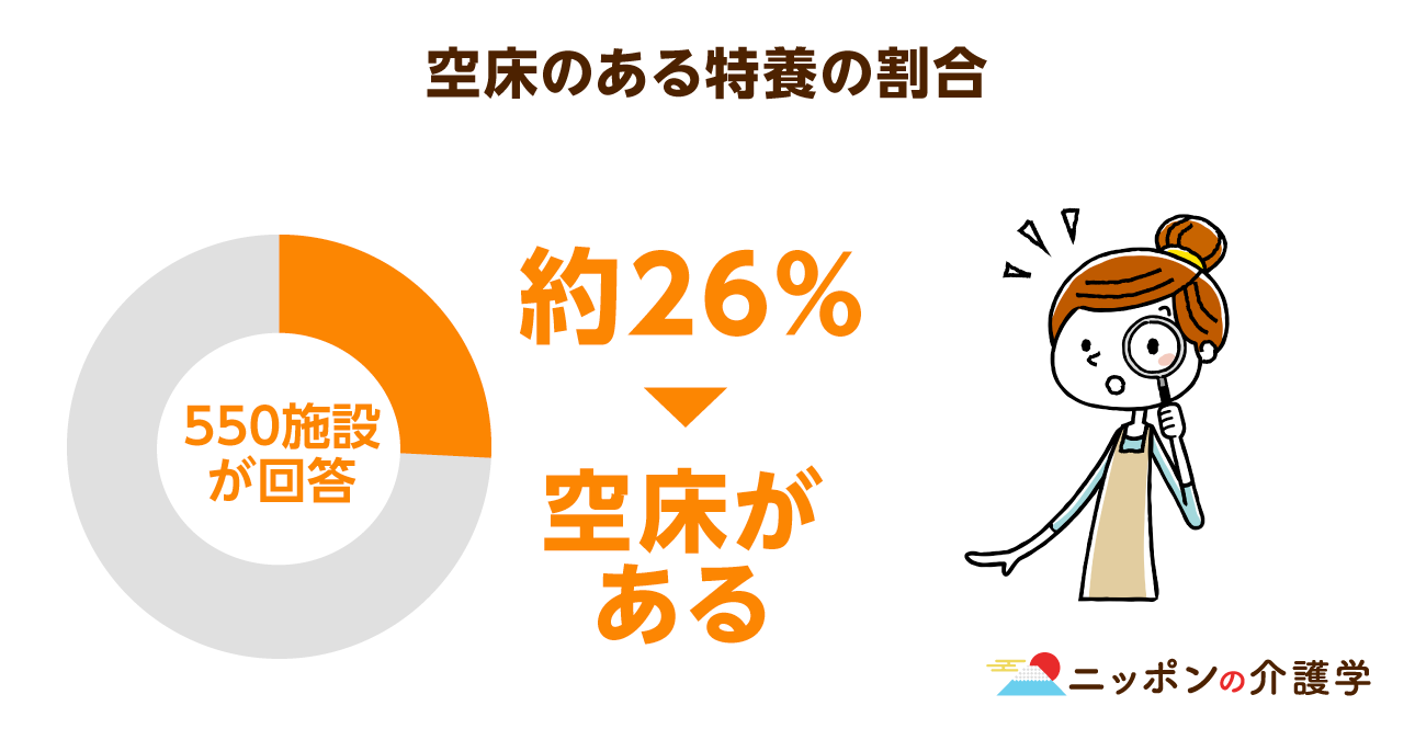 特養は利用者減で経営難が進んでいる 対策として 人員配置基準 の変更が議論されている ニッポンの介護学 みんなの介護