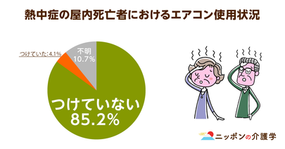 熱中症患者の約6割が高齢者！秋でも起こる「かくれ脱水」の原因と注意点