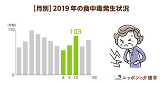 介護施設で「食中毒」が発生する事例も！食中毒を防ぐ３つの原則とコロナ禍での注意点とは