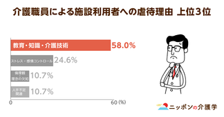 介護福祉士の国家試験義務化が先送りに！社会的地位維持への課題とは