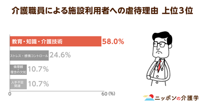介護福祉士の国家試験義務化が先送りに！社会的地位維持への課題とは