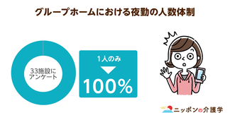 グループホームの夜勤における人員配置、緩和・維持で意見分かれる！懸念点は「ワンオペ」問題