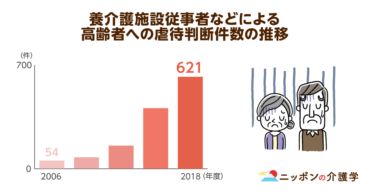 介護職員による高齢者への 虐待 がまた発生 早期発見のために 周囲が注意すべきポイントとは ニッポンの介護学 みんなの介護