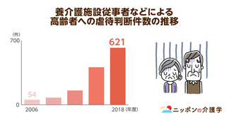 老人ホームで絶えない高齢者虐待事件！早期発見のために、周囲が注意すべきポイントとは
