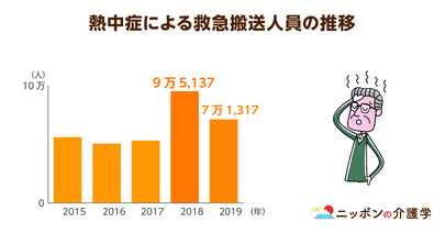 【熱中症】警戒アラート導入！コロナ禍でのマスク着用にも注意が必要