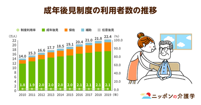 代理人による認知症の人の預金引き出しが可能に！介護施設入居費など本人の利益が前提