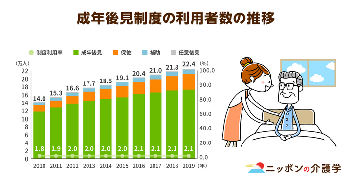 超高齢化社会の「イマ」を追う！ニッポンの介護学