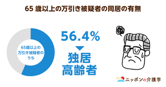 警官、刑務官にも介護ニーズが高まっている。介護福祉士の資格をもつ警官の育成がスタート