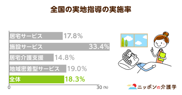超高齢化社会の「イマ」を追う！ニッポンの介護学