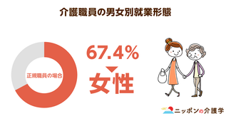 介護福祉士の登録証が旧姓のまま併記可能に！ワークライフバランスを改善して人材確保を目指す