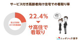厚労省がサ高住などの実地指導を重点的に行うように指導！背景にあるのは「囲い込み」？