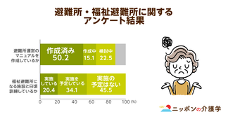 災害時に高齢者や障がい者を守る「福祉避難所」！対象者への周知とマニュアル作成が課題