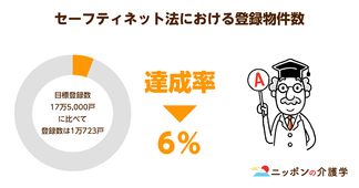 賃貸入居の際に保証人がいない高齢者はどうなる⁉公営住宅が低所得層の最後の受け皿に