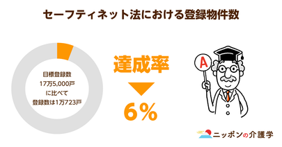 賃貸入居の際に保証人がいない高齢者はどうなる⁉公営住宅が低所得層の最後の受け皿に