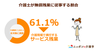 「定時で帰れない」サービス残業が入居・訪問介護とも常態化！残業規制に果たして効果はあるか