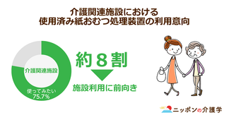 流せるおむつが登場で介護現場は変わる!?紙おむつのリサイクルと併せて環境への配慮が急務