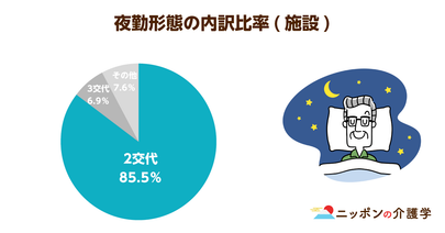 「怖い」「イライラ」緊張感が伴う介護職の夜勤。その背景には、人材不足という課題が