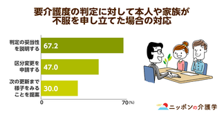ケアマネ以外でも「要介護認定」ができるように！看護職や介護福祉士に適正な判定は出せるのか