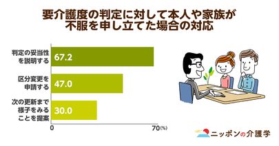 ケアマネ以外でも「要介護認定」ができるように！看護職や介護福祉士に適正な判定は出せるのか