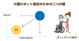 AIがケアプラン作成をし、ロボットが介護をする…介護×AIの時代が始まっている
