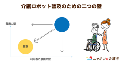 AIがケアプラン作成をし、ロボットが介護をする…介護×AIの時代が始まっている