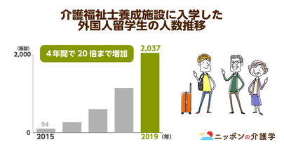 介護福祉士国家試験の完全義務化は見送り！人材の質と量を両立するには待遇の改善がマストに