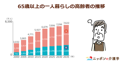 IoTセンサーによる独居高齢者の見守り実験が発表！最新技術が孤独死を防止する