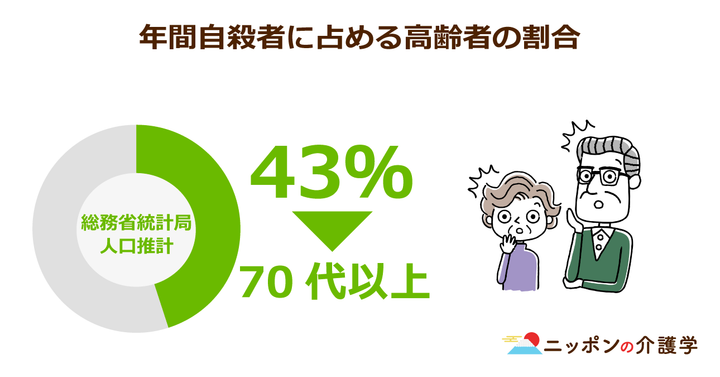 超高齢化社会の「イマ」を追う！ニッポンの介護学