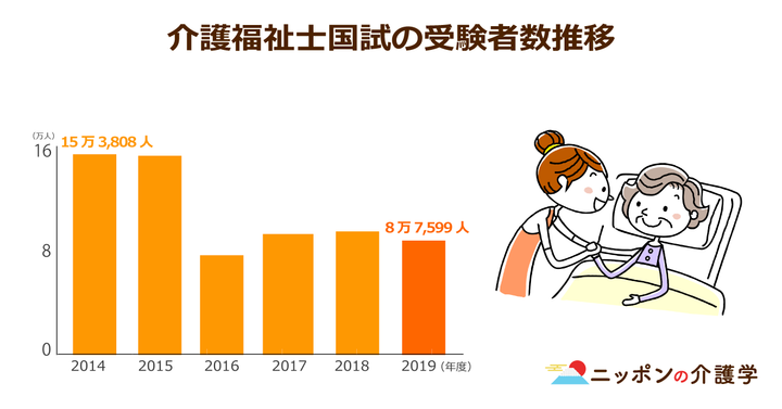 超高齢化社会の「イマ」を追う！ニッポンの介護学