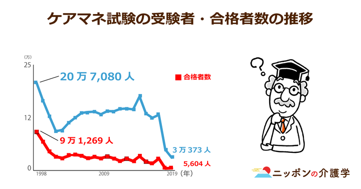 超高齢化社会の「イマ」を追う！ニッポンの介護学
