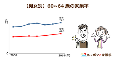 働く高齢者の年金減額「在職老齢年金制度」見直しへ！就業促進の壁は「健康寿命」