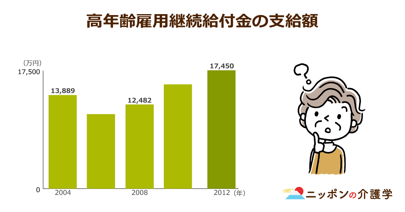 高齢者の収入を補填する 高年齢雇用継続給付 が削減に 貧困対策には70歳まで働ける環境整備を ニッポンの介護学 みんなの介護