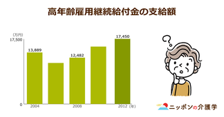 60歳以上の高齢者にダメージ！定年後再雇用の給与補填をする「高年齢雇用継続給付」が削減に