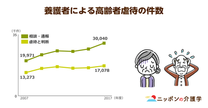 高齢者虐待は在宅介護の家族こそ生じやすい！早期発見のカギは地域の見守りネットワーク