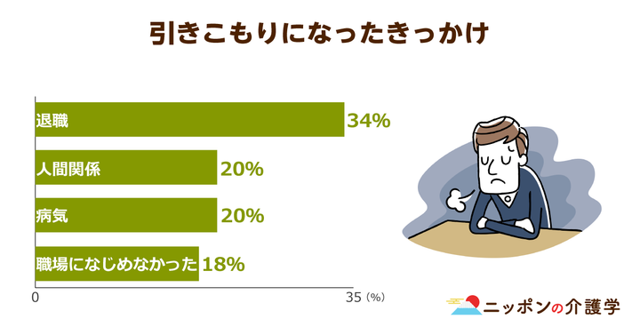 8050問題」最大の対策は「支援スタッフの教育」！中高年の引き