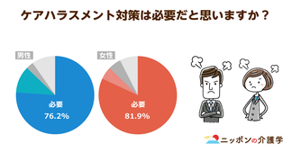 介護の職場にはびこる３種類のハラスメント…事業者が職員を守るという意識改革が必要