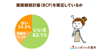 介護施設でBCP策定と緊急対応訓練が義務化！災害・感染症対策の強化への一歩