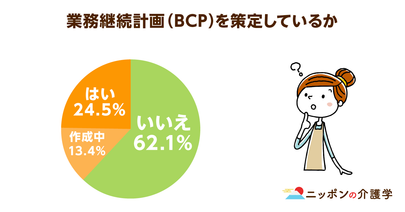 介護施設でBCP策定と緊急対応訓練が義務化！災害・感染症対策の強化への一歩