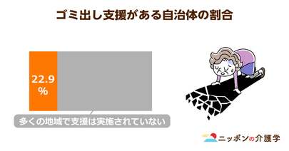 セルフネグレストを予防する効果も…政府が打ち出した「ゴミ出し支援制度」とは
