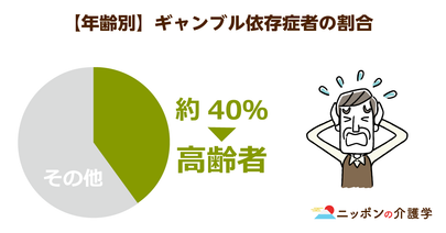 ギャンブル依存症の約４割が高齢者！保険対応可能になった影響で社会保障費が増大⁉