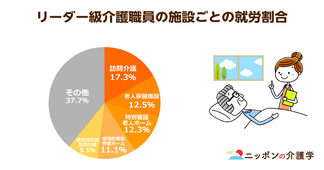 介護業界の中間管理職不足が深刻化！2025年問題乗り切るには確保が急務