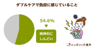 「ダブルケア」問題、全国25万人が直面！育児と介護の両立と「8050問題」