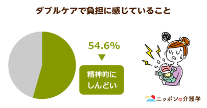 「ダブルケア」問題、全国25万人が直面！育児と介護の両立と「8050問題」