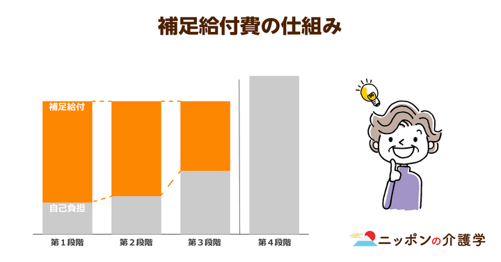 超高齢化社会の「イマ」を追う！ニッポンの介護学