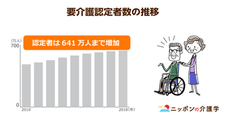 要介護認定の有効期間が４年間に延長！高齢者増加による調査員不足で、ケアマネ以外も候補に検討へ