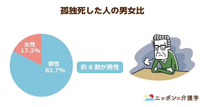 超高齢化社会の「イマ」を追う！ニッポンの介護学