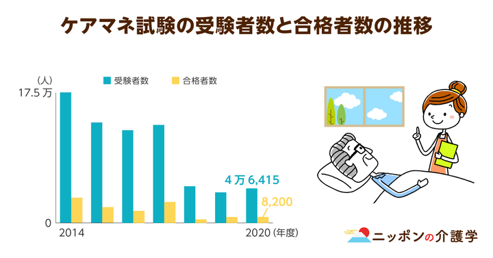 超高齢化社会の「イマ」を追う！ニッポンの介護学