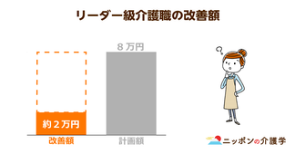 10月から「特定処遇改善加算」で介護士が給料アップ！しかしリーダー級でも改善額は2万円止まり