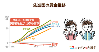介護大手８社が10月から一斉に賃上げ！特定処遇改善以上の「さらなる給与アップが必要」との声も