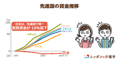 介護大手８社が10月から一斉に賃上げ！特定処遇改善以上の「さらなる給与アップが必要」との声も
